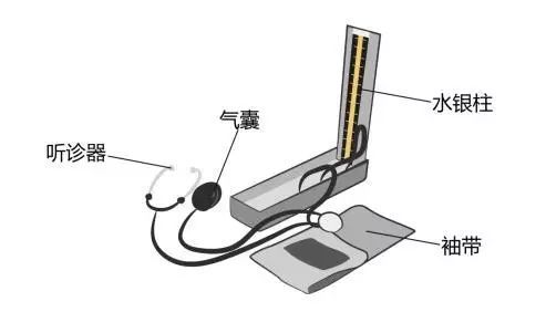 醫(yī)療器械廠家：水銀血壓計的使用方法！