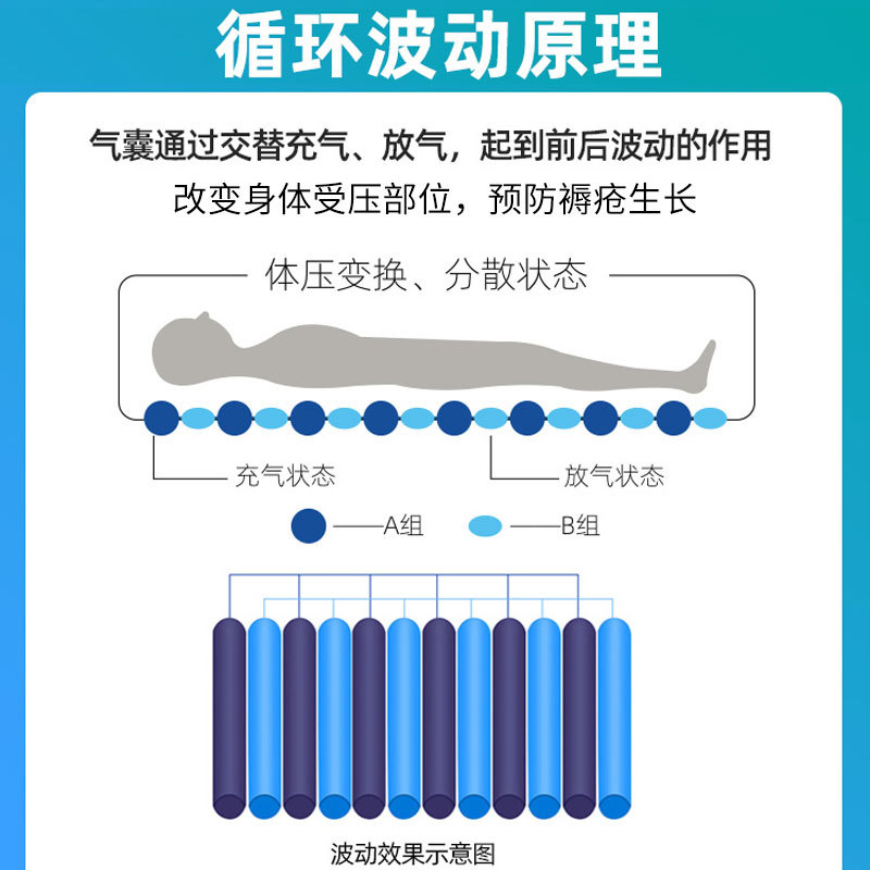 防褥瘡氣床墊應(yīng)該如何選購？